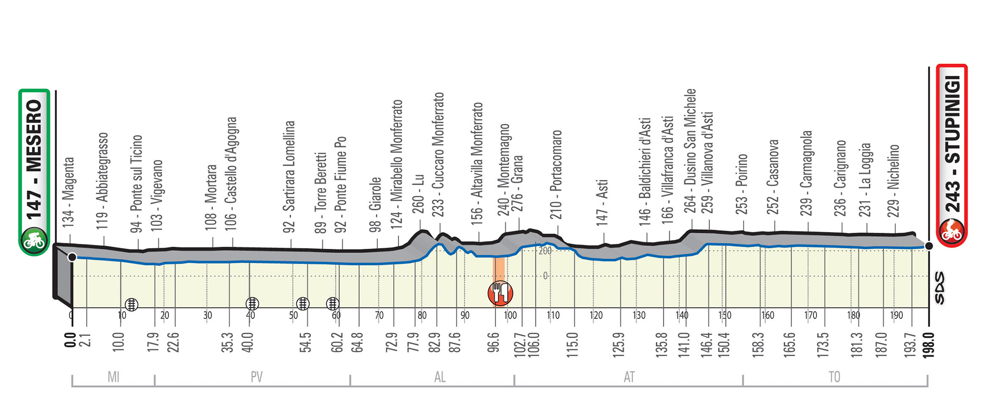 Milano Torino 2020 en VIVO Hoy 5 de Agosto