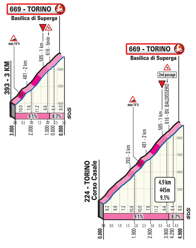 Ultimi KM Milano-Torino presented by EOLO 2021