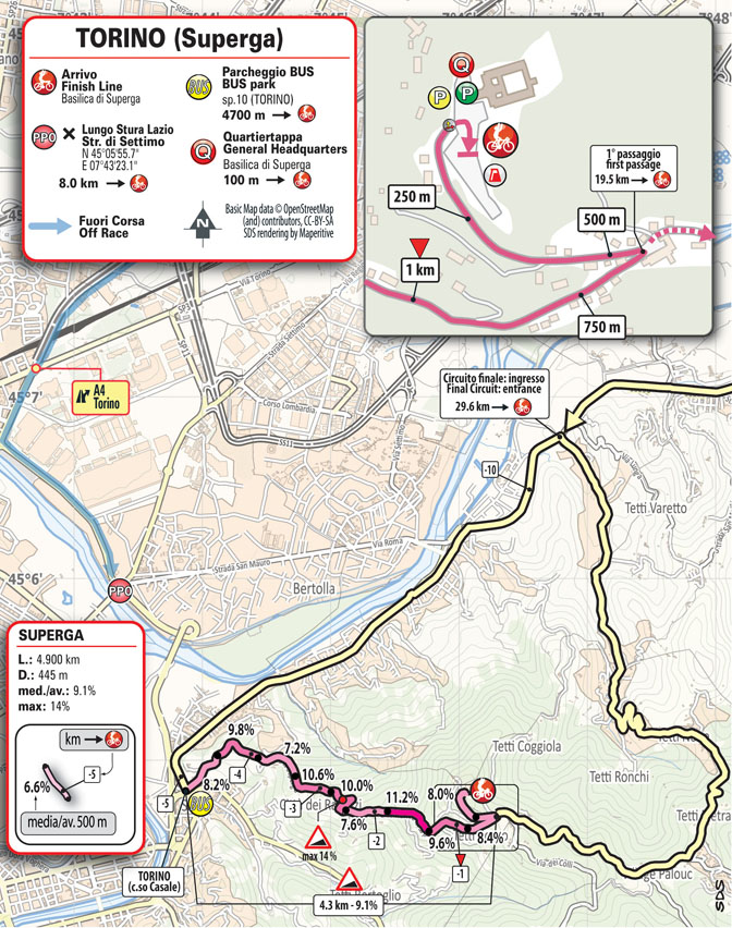 Finish Milano-Torino presented by EOLO 2021