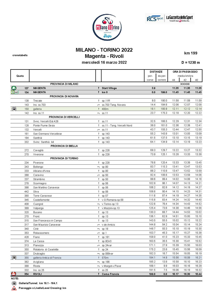 Cronotabella/Itinerary Timetable Milano-Torino 2022