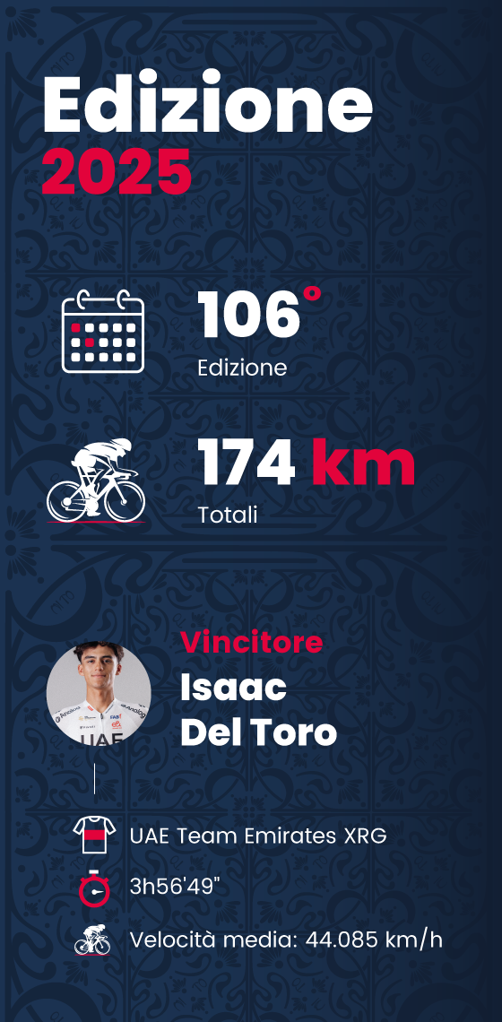 I numeri della gara