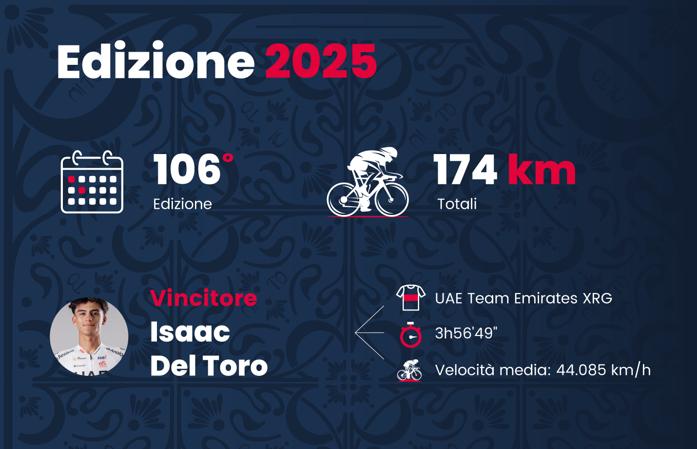 I numeri della gara