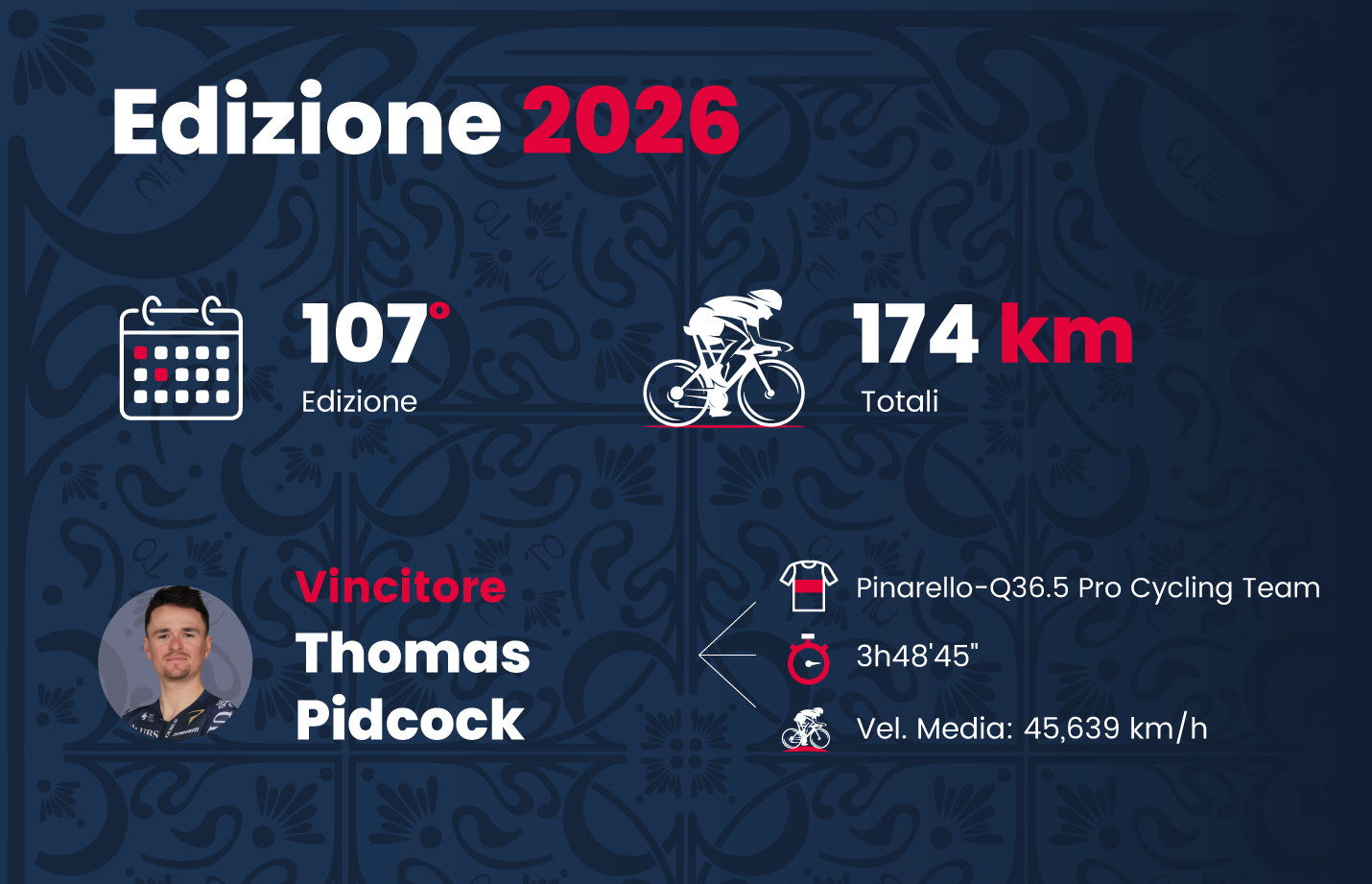 I numeri della gara
